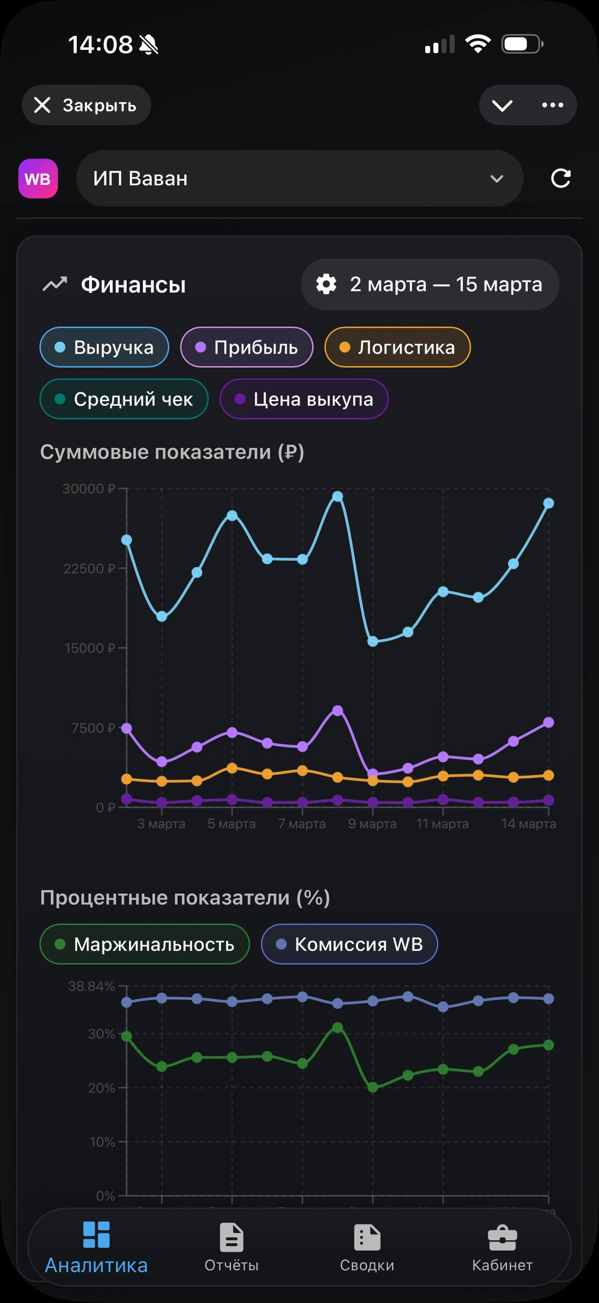Экран миниаппа: аналитика